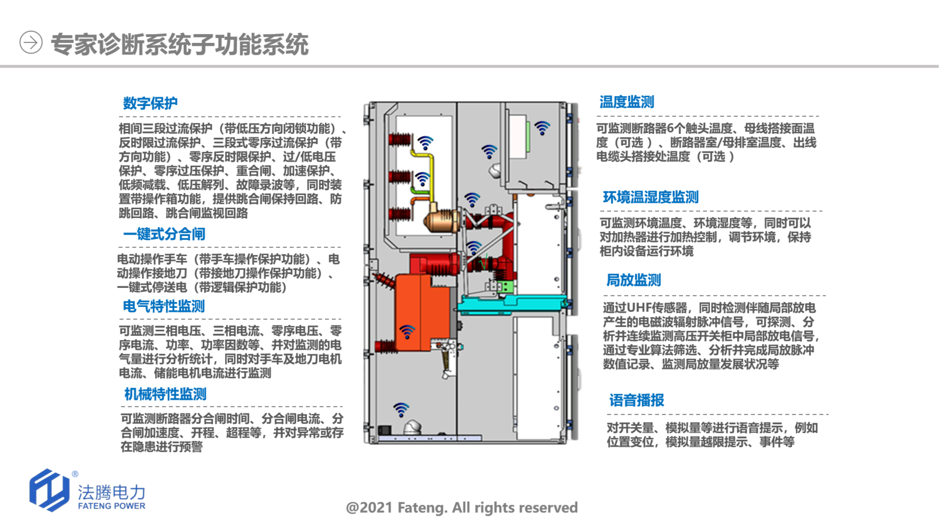 專家診斷系統子功能系統?