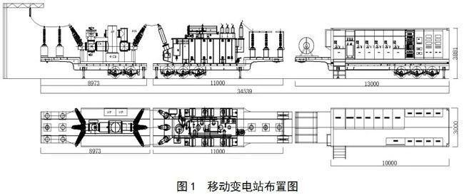 移動(dòng)變電站