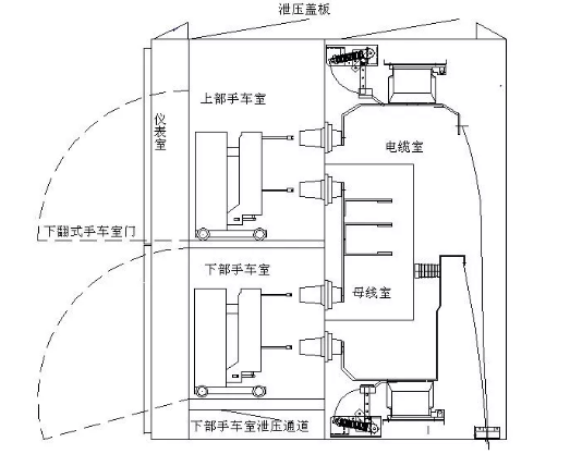 Vni常壓密封絕緣柜、車載移動式箱變、模塊化預(yù)制艙變電站、機(jī)械特性在線監(jiān)測，.png