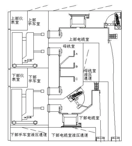 局放在線監(jiān)測，無線測溫，環(huán)境監(jiān)測，一鍵順控全感知系統(tǒng)解決方案.png
