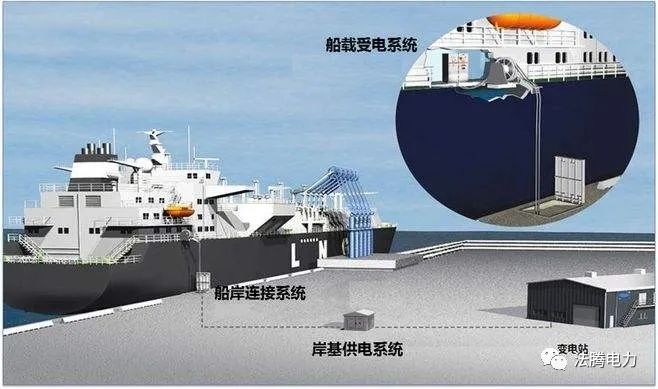 車載移動式箱變、模塊化預制艙變電站