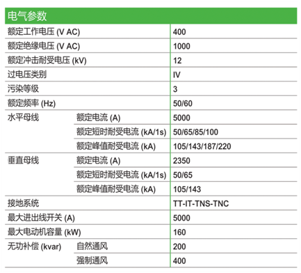 施耐德授權BlokSeT智能低壓柜.png