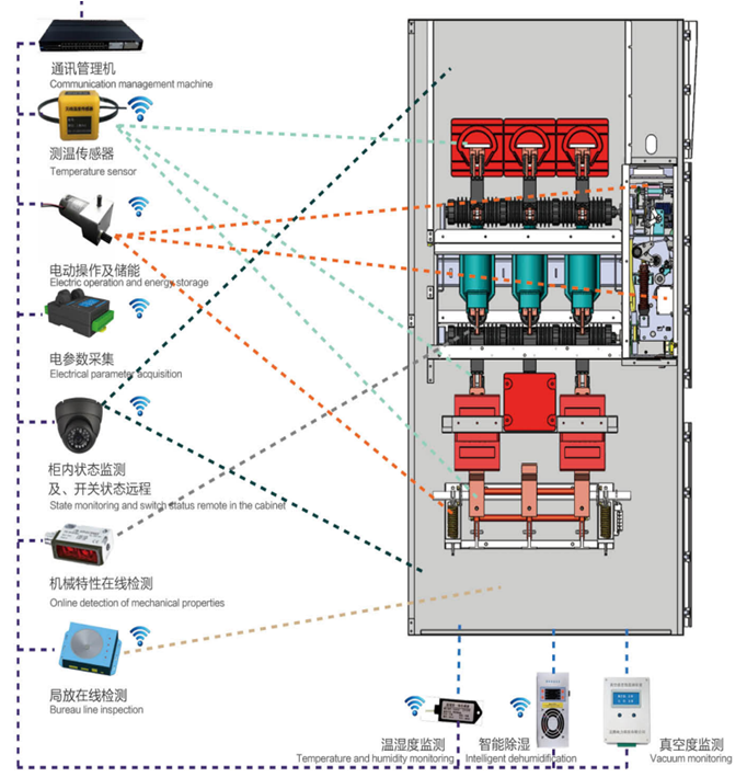機械特性在線監測.png
