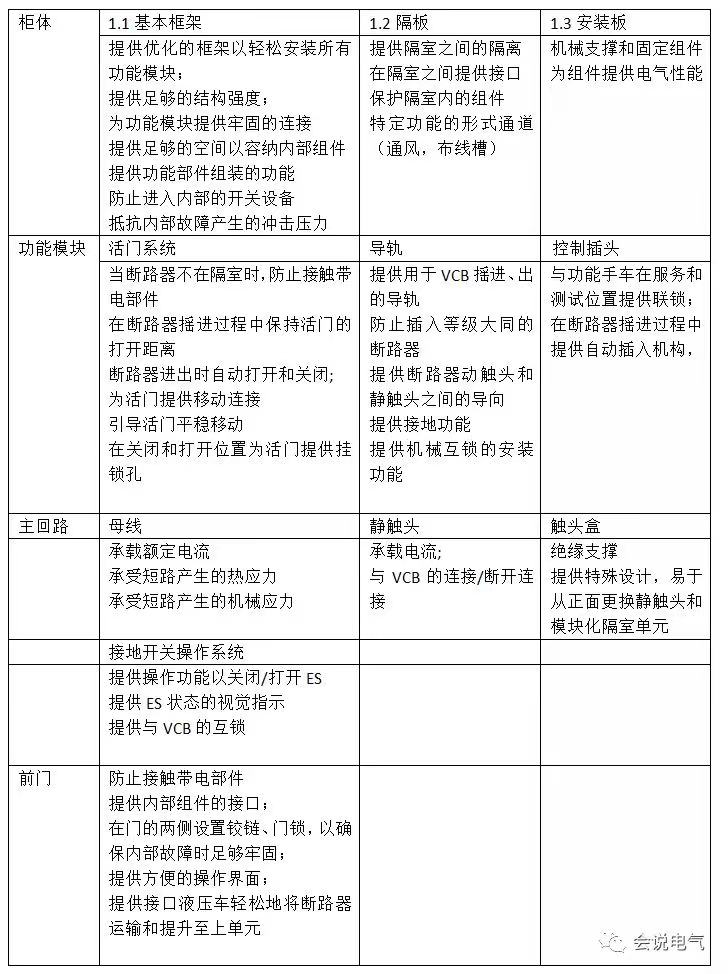 KYN375手車柜、VGK400縱旋移開空氣絕緣柜.jpg